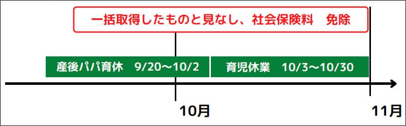 産後パパ育休や育児休業を連続して取得する場合
