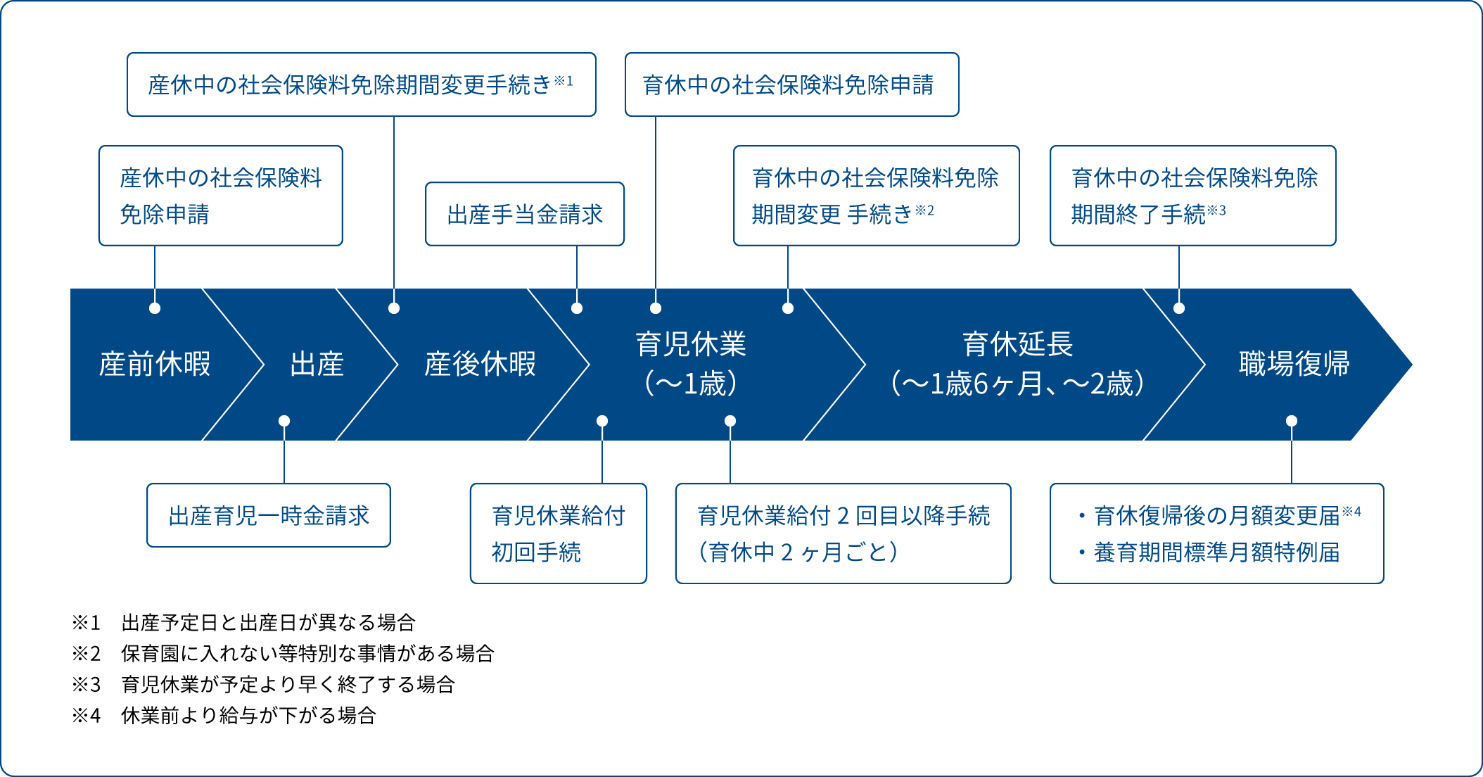 産休から職場復帰までの流れ